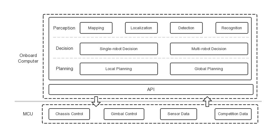 system_diagram