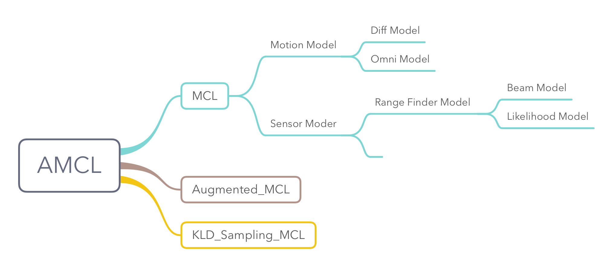 autonomous mobile robot
