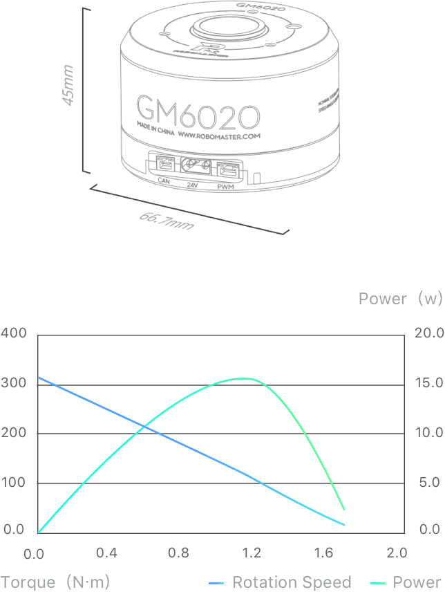 Robomaster gm6020 hot sale